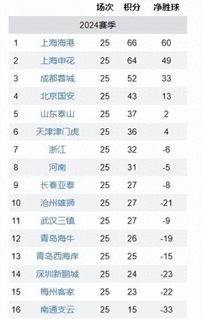 关于风云突变马赛冲刺阶段造点机会，中超版图或重绘，形势明朗，身体对抗强度拉满的信息