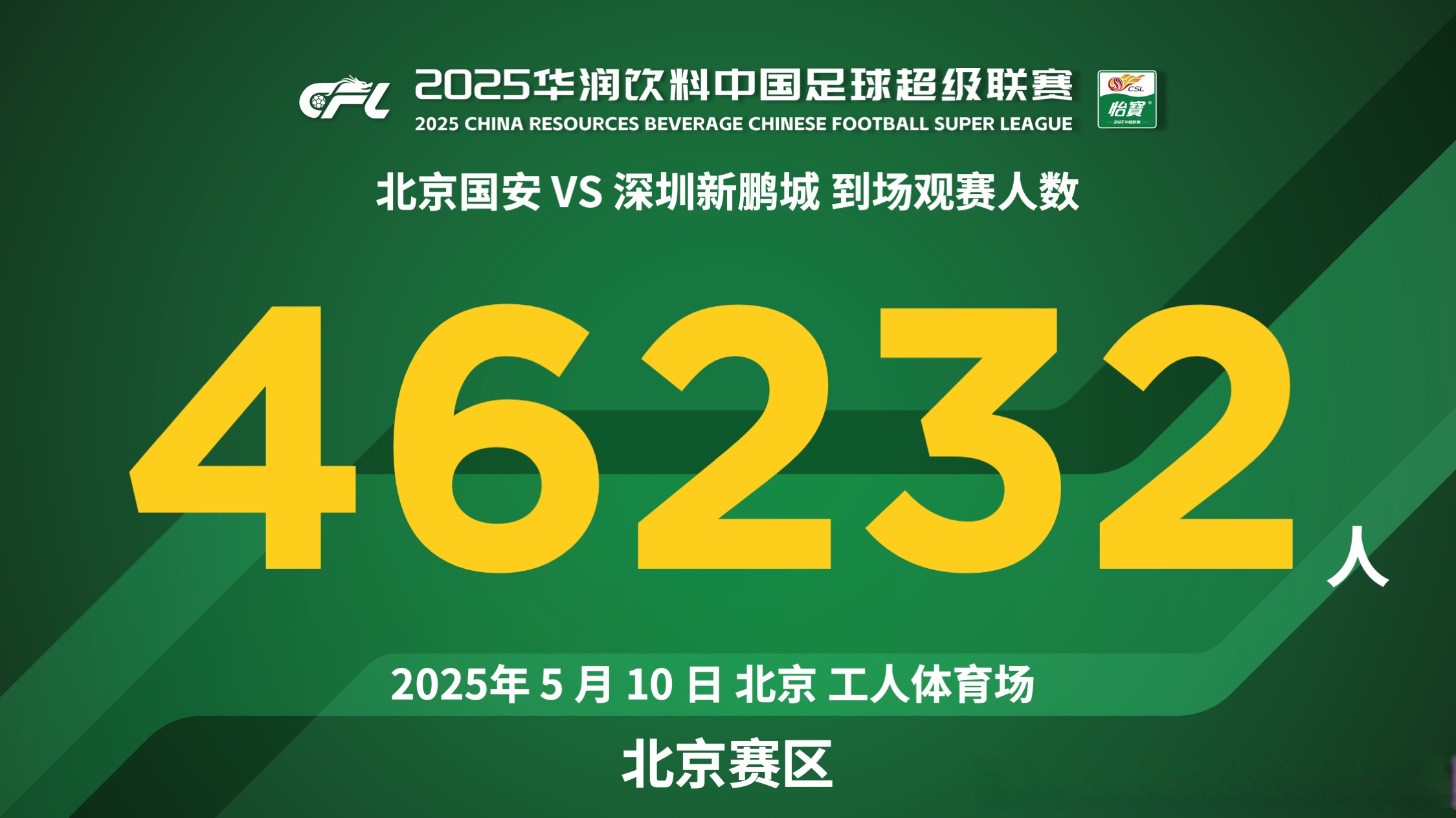 包含全明星赛倒计时，北京国安训练课后强势反弹，细节引发关注，形势明朗，球探报告显示潜力的词条